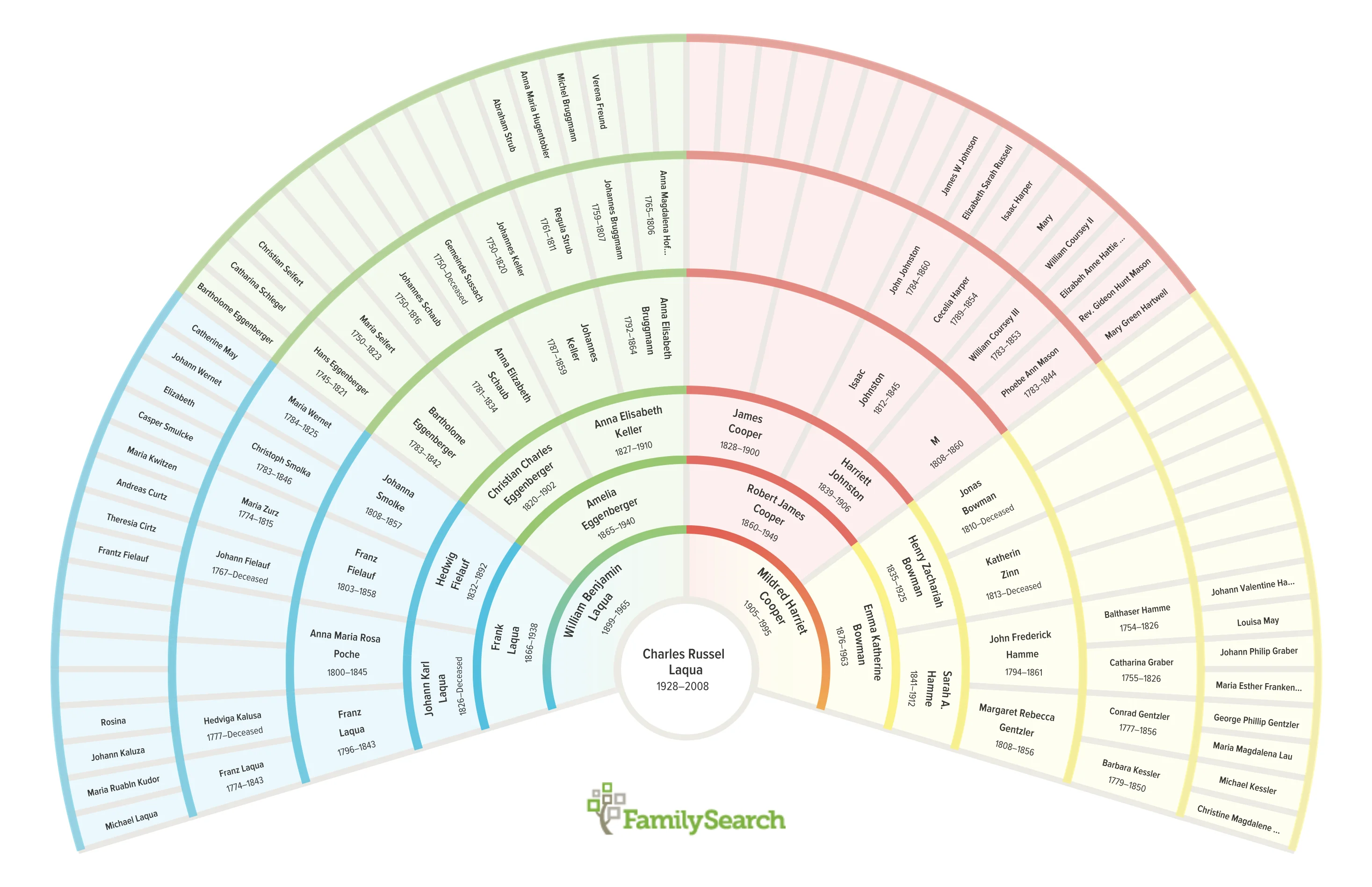 Featured Image Description